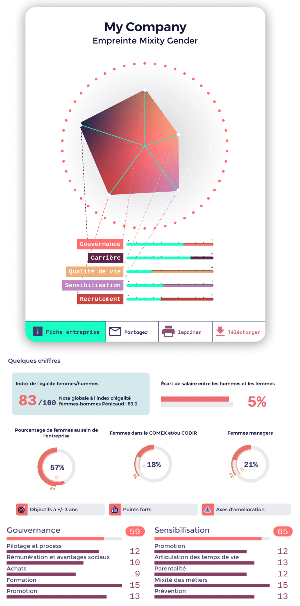 Mixity-Gender